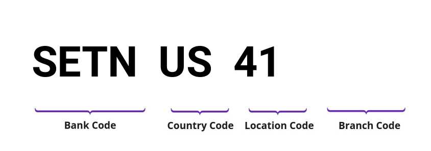 SWIFT / BIC SETNUS41