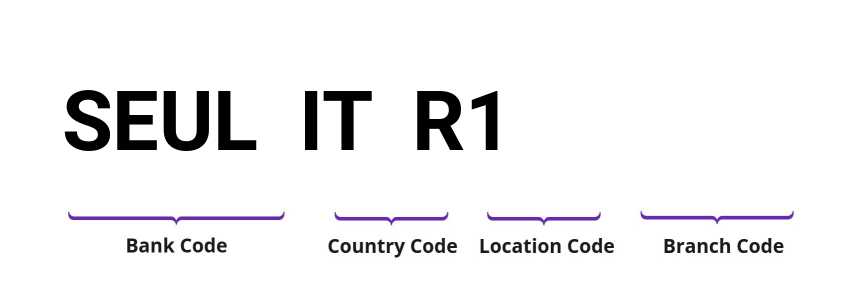 SWIFT / BIC SEULITR1