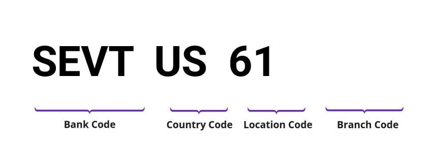 SWIFT / BIC SEVTUS61