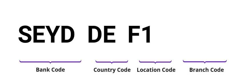 SWIFT / BIC SEYDDEF1