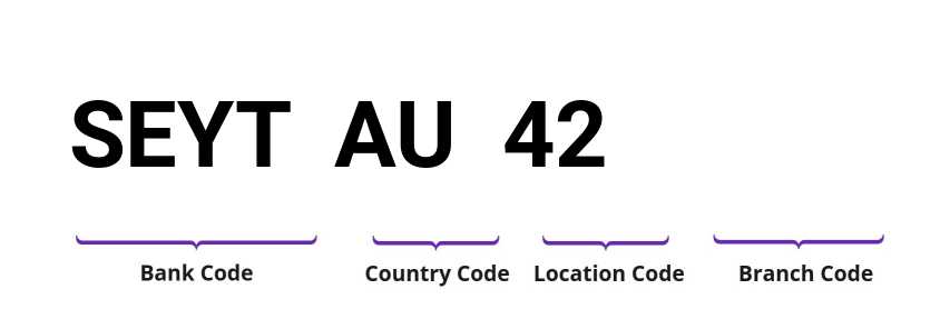 SWIFT / BIC SEYTAU42