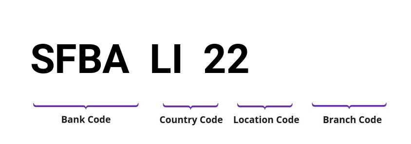 SWIFT / BIC SFBALI22