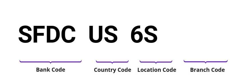 SWIFT / BIC SFDCUS6S