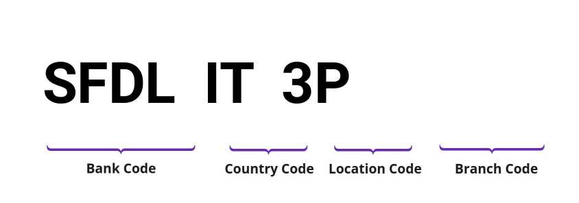 SWIFT / BIC SFDLIT3P