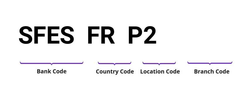 SWIFT / BIC SFESFRP2