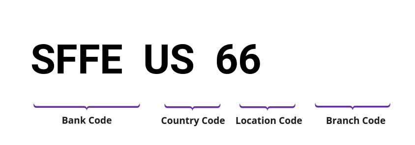 SWIFT / BIC SFFEUS66