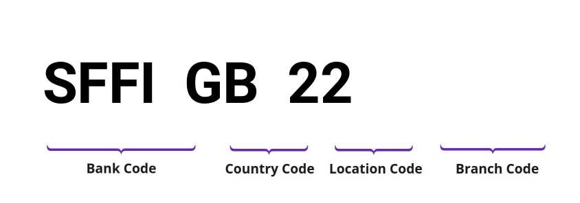 SWIFT / BIC SFFIGB22