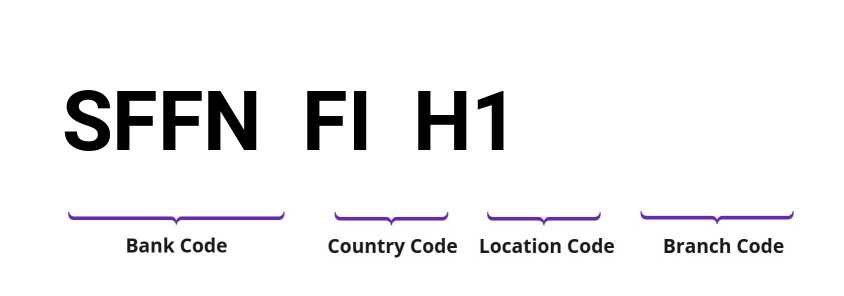 SWIFT / BIC SFFNFIH1