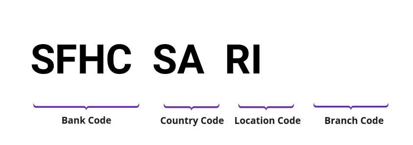 SWIFT / BIC SFHCSARI