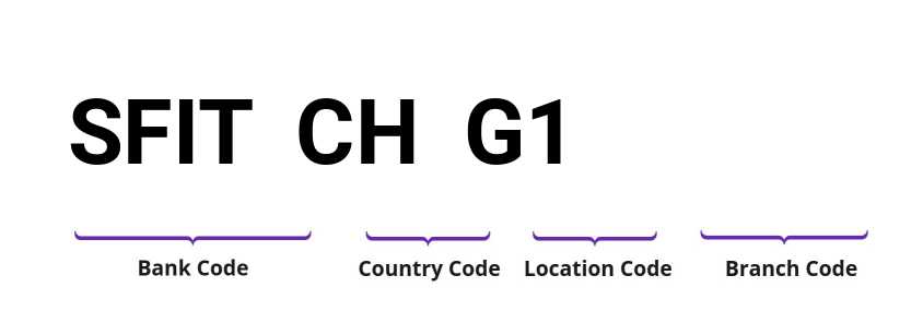 SWIFT / BIC SFITCHG1