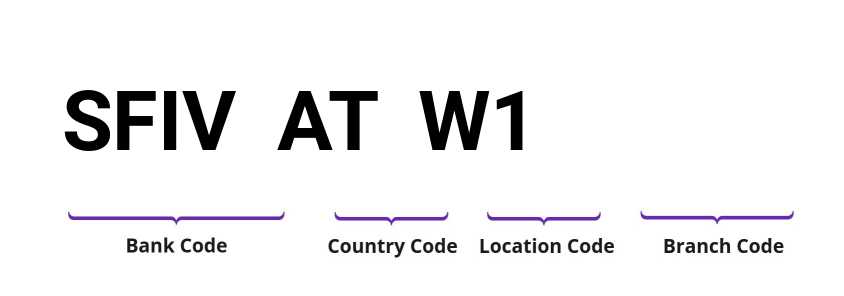 SWIFT / BIC SFIVATW1