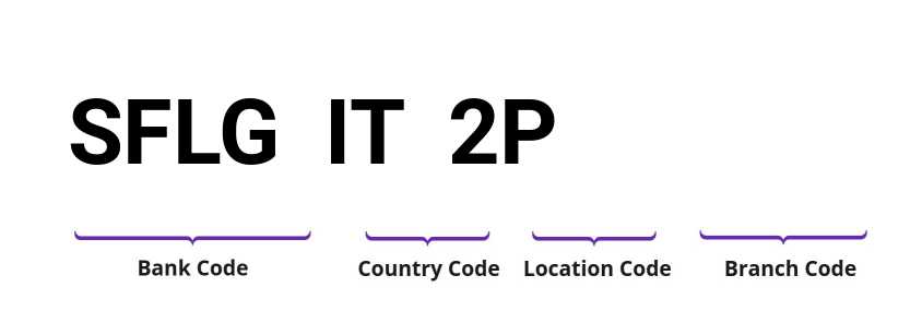 SWIFT / BIC SFLGIT2P