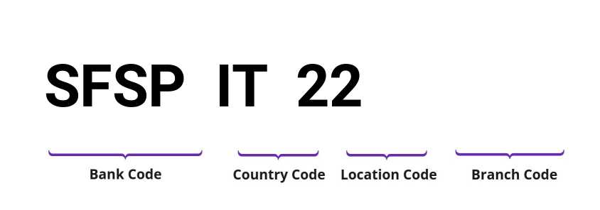 SWIFT / BIC SFSPIT22