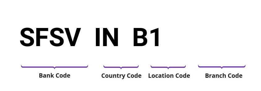 SWIFT / BIC SFSVINB1