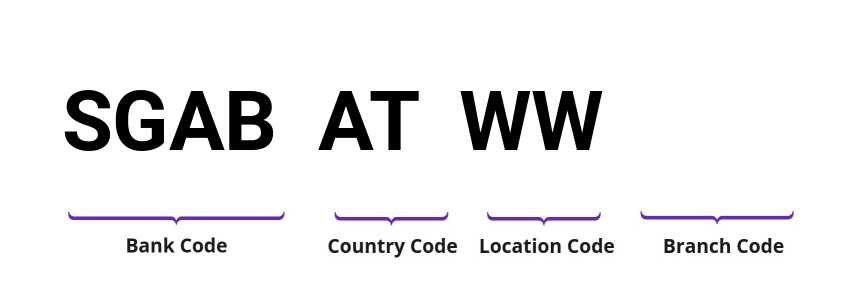 SWIFT / BIC SGABATWW