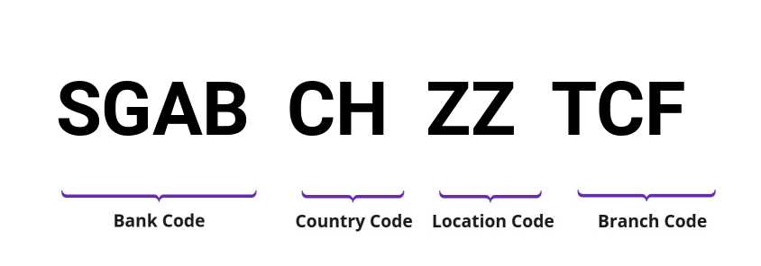 SWIFT / BIC SGABCHZZTCF