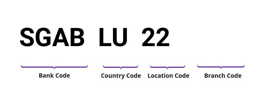 SWIFT / BIC SGABLU22