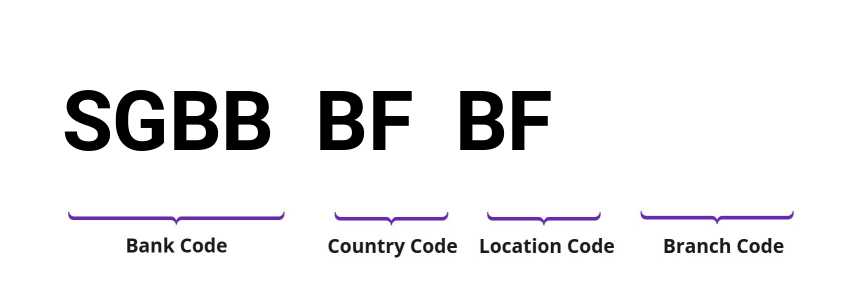 SWIFT / BIC SGBBBFBF