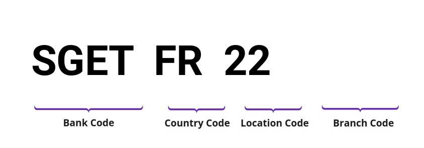SWIFT / BIC SGETFR22