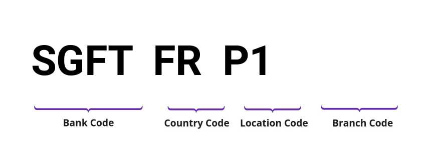 SWIFT / BIC SGFTFRP1