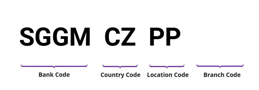 SWIFT / BIC SGGMCZPP