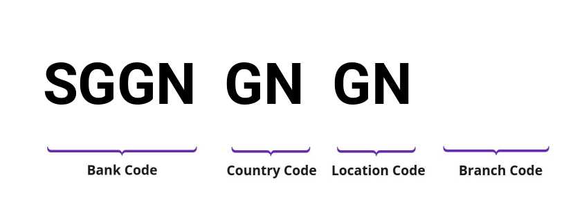 SWIFT / BIC SGGNGNGN