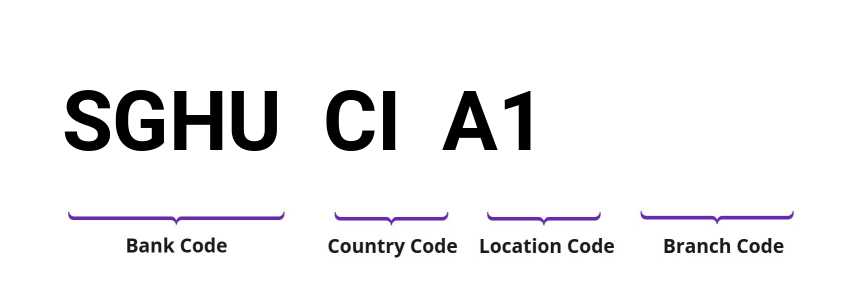 SWIFT / BIC SGHUCIA1