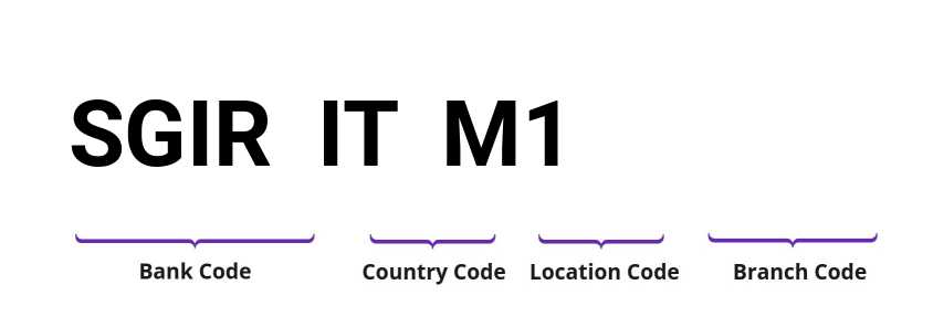 SWIFT / BIC SGIRITM1