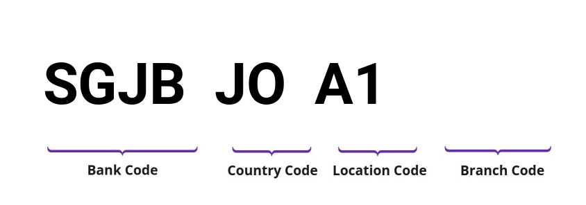 SWIFT / BIC SGJBJOA1