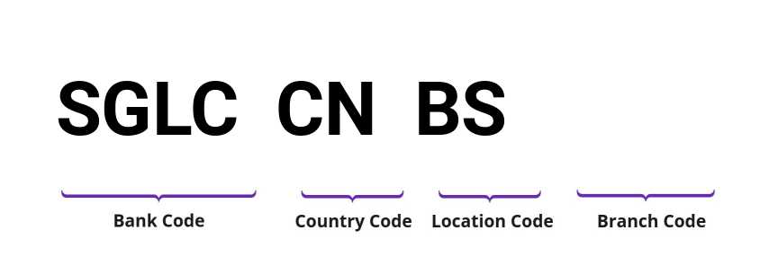 SWIFT / BIC SGLCCNBS