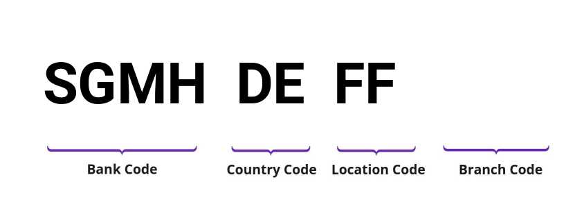 SWIFT / BIC SGMHDEFF