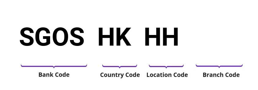 SWIFT / BIC SGOSHKHH