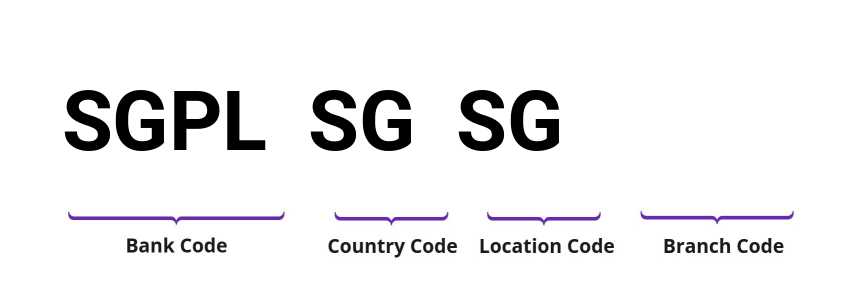 SWIFT / BIC SGPLSGSG