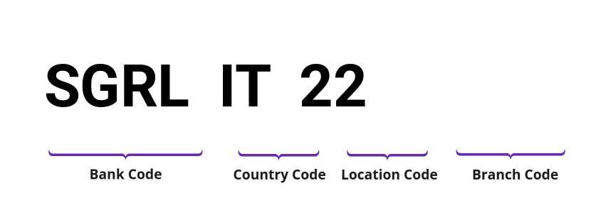 SWIFT / BIC SGRLIT22