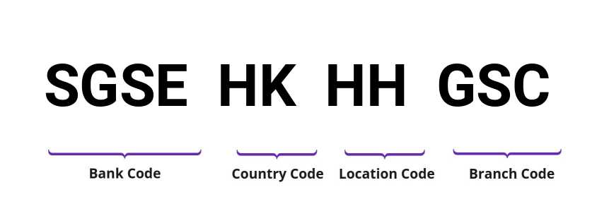 SWIFT / BIC SGSEHKHHGSC