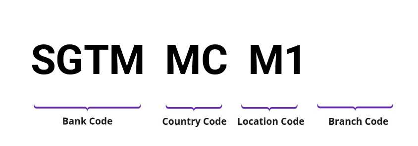 SWIFT / BIC SGTMMCM1