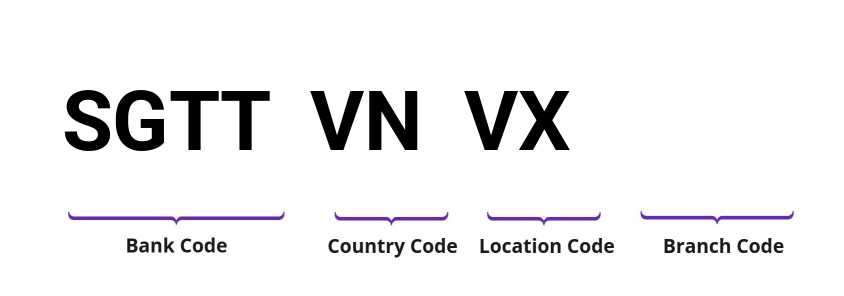 SWIFT / BIC SGTTVNVX