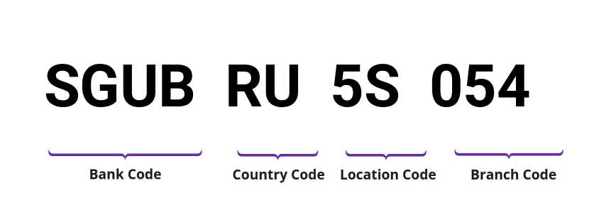 SWIFT / BIC SGUBRU5S054