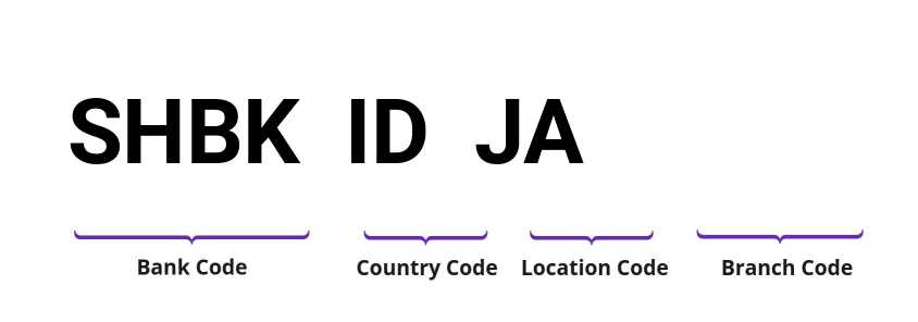 SWIFT / BIC SHBKIDJA