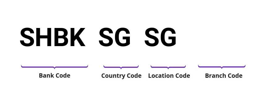 SWIFT / BIC SHBKSGSG