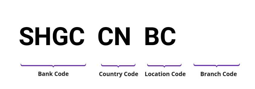 SWIFT / BIC SHGCCNBC