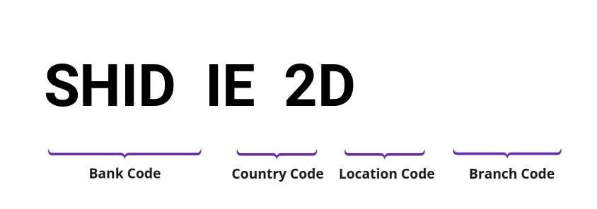 SWIFT / BIC SHIDIE2D