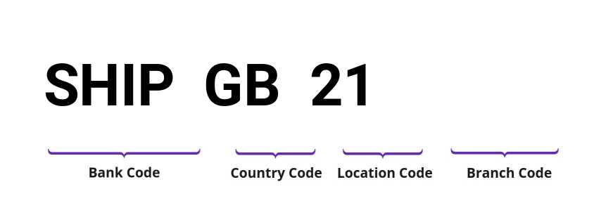 SWIFT / BIC SHIPGB21