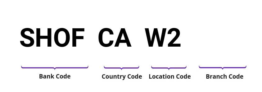 SWIFT / BIC SHOFCAW2