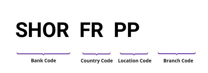 SWIFT / BIC SHORFRPP