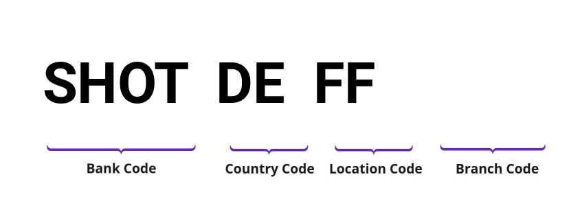 SWIFT / BIC SHOTDEFF