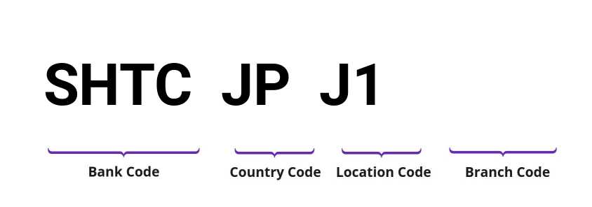 SWIFT / BIC SHTCJPJ1