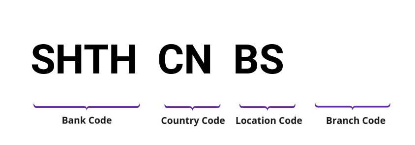 SWIFT / BIC SHTHCNBS