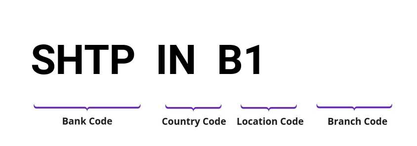 SWIFT / BIC SHTPINB1