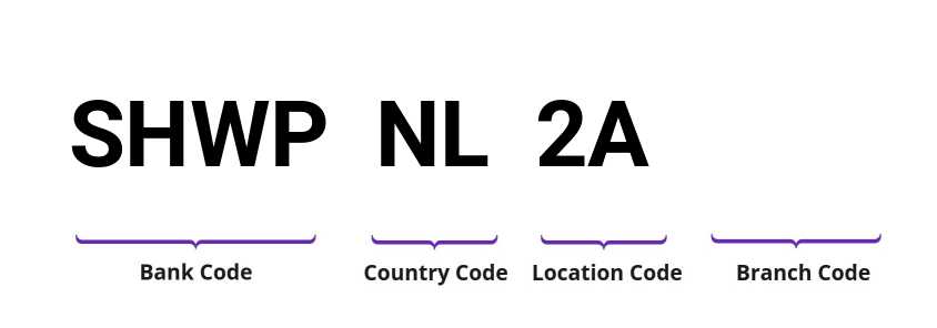 SWIFT / BIC SHWPNL2A